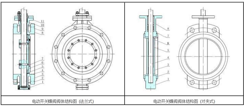 湖南蝶閥生產(chǎn),截止閥銷售,湖南雙正流體設(shè)備有限公司 湖南蝶閥生產(chǎn),截止閥銷售,湖南雙正流體設(shè)備有限公司
