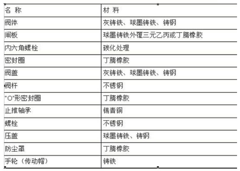 湖南蝶閥生產(chǎn),截止閥銷售,湖南雙正流體設(shè)備有限公司 湖南蝶閥生產(chǎn),截止閥銷售,湖南雙正流體設(shè)備有限公司