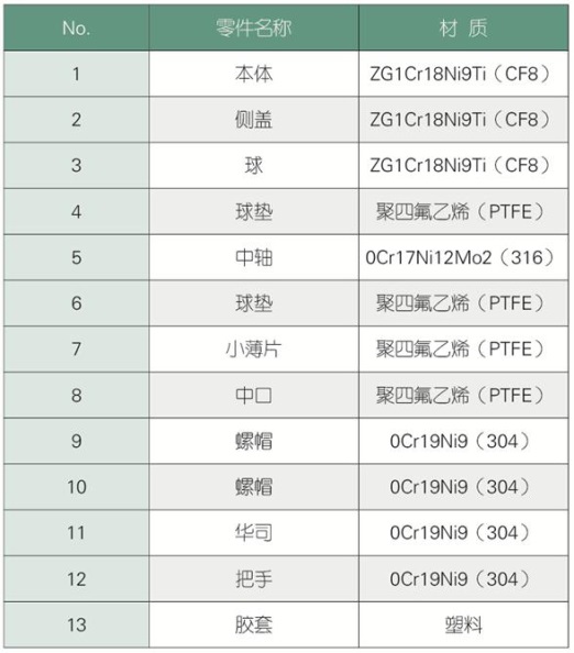 湖南蝶閥生產(chǎn),截止閥銷售,湖南雙正流體設(shè)備有限公司 湖南蝶閥生產(chǎn),截止閥銷售,湖南雙正流體設(shè)備有限公司