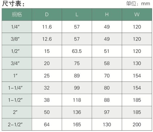 湖南蝶閥生產(chǎn),截止閥銷售,湖南雙正流體設(shè)備有限公司 湖南蝶閥生產(chǎn),截止閥銷售,湖南雙正流體設(shè)備有限公司