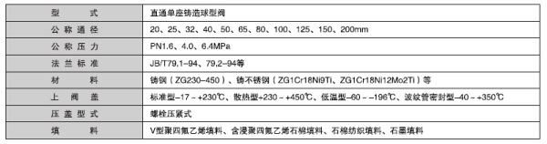 湖南蝶閥生產(chǎn),截止閥銷售,湖南雙正流體設備有限公司 湖南蝶閥生產(chǎn),截止閥銷售,湖南雙正流體設備有限公司