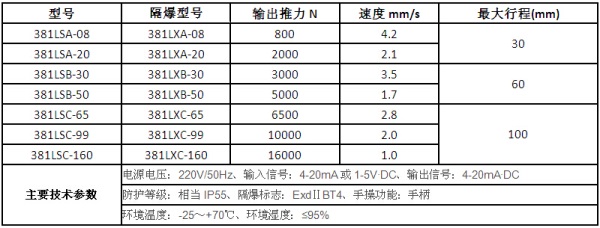 湖南蝶閥生產(chǎn),截止閥銷售,湖南雙正流體設備有限公司 湖南蝶閥生產(chǎn),截止閥銷售,湖南雙正流體設備有限公司