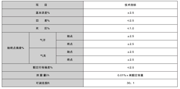 湖南蝶閥生產(chǎn),截止閥銷售,湖南雙正流體設備有限公司 湖南蝶閥生產(chǎn),截止閥銷售,湖南雙正流體設備有限公司