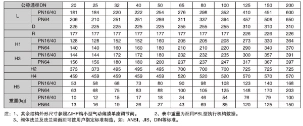 湖南蝶閥生產(chǎn),截止閥銷售,湖南雙正流體設備有限公司 湖南蝶閥生產(chǎn),截止閥銷售,湖南雙正流體設備有限公司