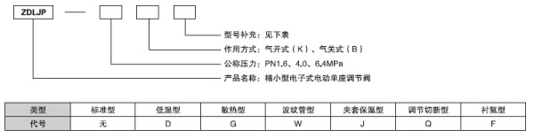 湖南蝶閥生產(chǎn),截止閥銷售,湖南雙正流體設備有限公司 湖南蝶閥生產(chǎn),截止閥銷售,湖南雙正流體設備有限公司