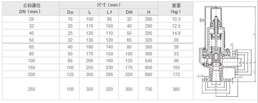 湖南蝶閥生產(chǎn),截止閥銷售,湖南雙正流體設(shè)備有限公司 湖南蝶閥生產(chǎn),截止閥銷售,湖南雙正流體設(shè)備有限公司