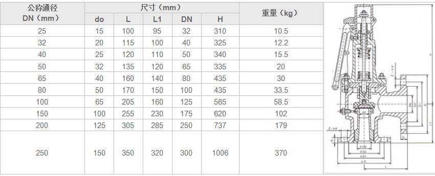 湖南蝶閥生產(chǎn),截止閥銷售,湖南雙正流體設(shè)備有限公司 湖南蝶閥生產(chǎn),截止閥銷售,湖南雙正流體設(shè)備有限公司