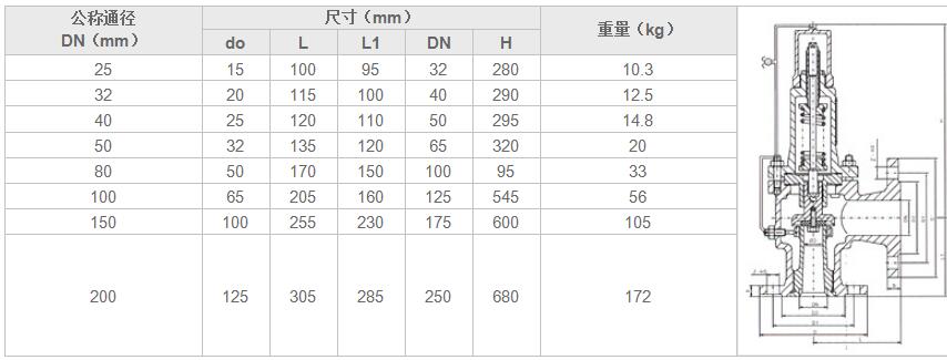 湖南蝶閥生產(chǎn),截止閥銷售,湖南雙正流體設(shè)備有限公司 湖南蝶閥生產(chǎn),截止閥銷售,湖南雙正流體設(shè)備有限公司