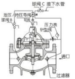 湖南蝶閥生產(chǎn),截止閥銷售,湖南雙正流體設(shè)備有限公司 湖南蝶閥生產(chǎn),截止閥銷售,湖南雙正流體設(shè)備有限公司